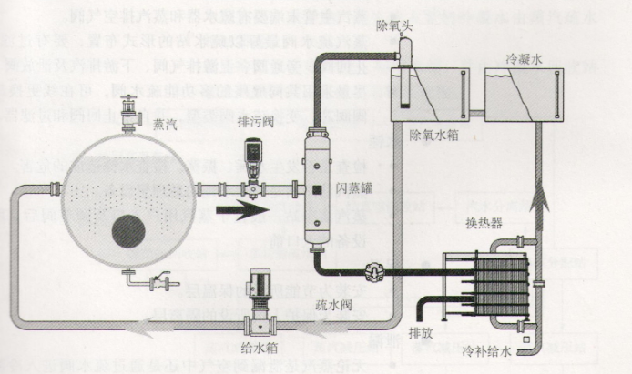 乏汽回收装置